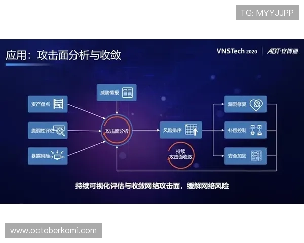 深入分析ag视讯技巧打法的关键要素与实战应用技巧