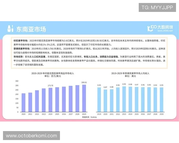 分析AG娱乐集团在行业中的竞争优势与市场份额增长的关键因素